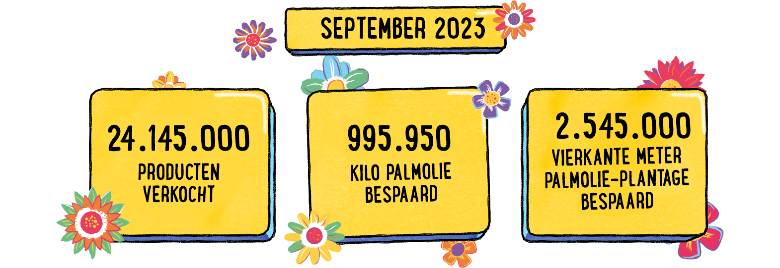 The Flower Farm - Palmolievrije Producten Met Een Missie